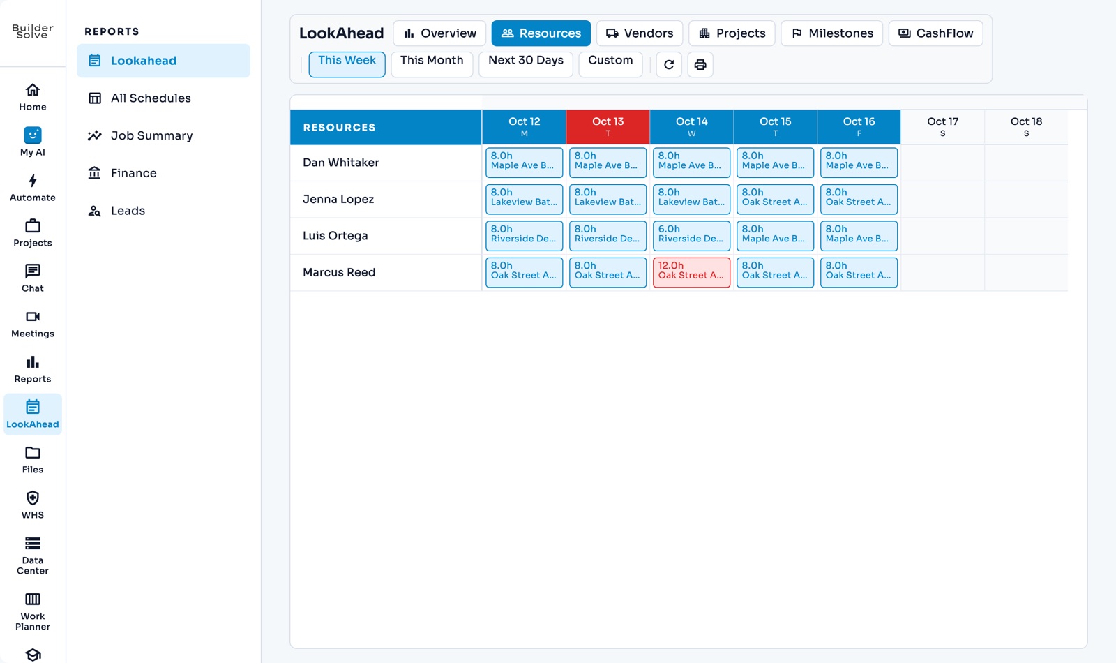 LookAhead in BuilderSolve